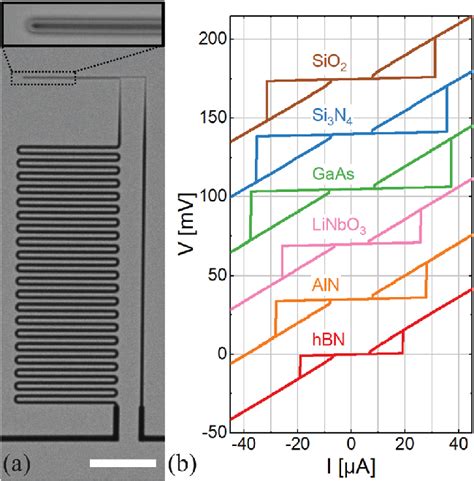 (a) Superconducting device on the GaAs substrate (scanning electron... | Download Scientific Diagram