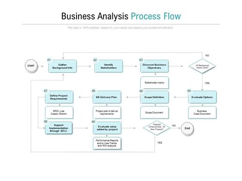 Business Analysis Process Flow Presentation Powerpoint Templates Ppt Slide Templates