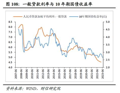 财信研究院2023年中期宏观策略展望：预计下半年经济呈平稳恢复态势 但恢复力度仍低于疫情前同期水平 新冠肺炎 新浪财经 新浪网