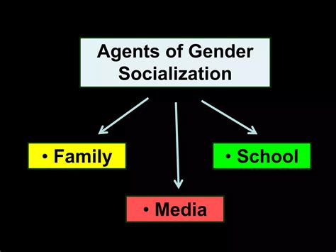 Gender Sensitivity Training Ppt