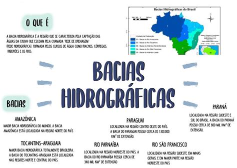 Hidrografia do Brasil Bacia hidrográfica Estudar geografia Trabalho