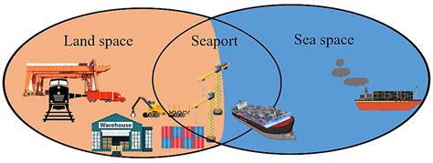 Energies Free Full Text A Review Of The Conceptualization And