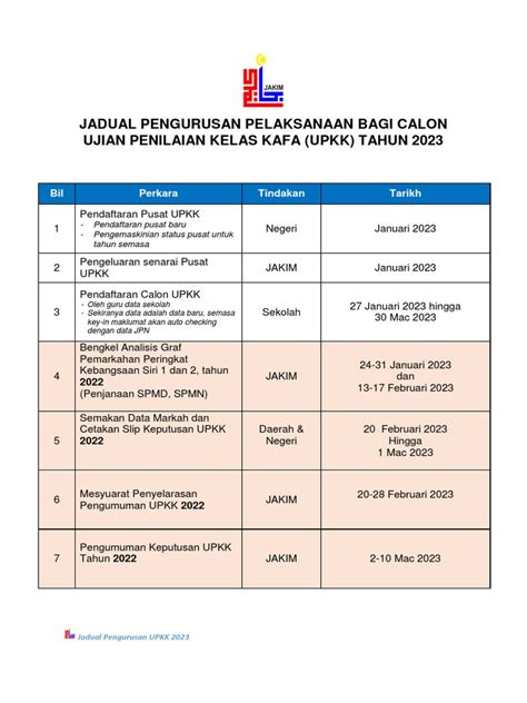 Jadual Pengurusan Pelaksanaan Upkk 2022 2023 2024 Pdf