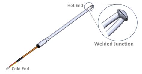 Grounded Vs Ungrounded Thermocouple Junctions Why Select One Over The