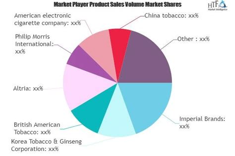 Heated Tobacco Products Market A Comprehensive Study By Key