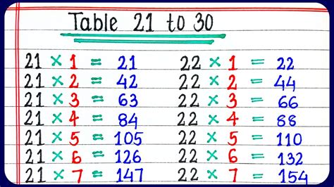 Learn Multiplication Table Of To Table Of To Rhythmic