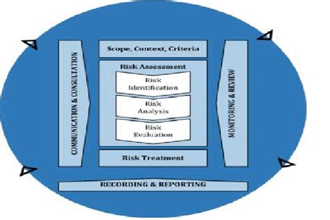 Iso 310002018 Risk Management Guidelines Pretesh Biswas