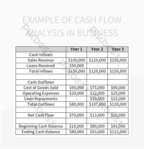 Example Of Cash Flow Analysis In Business Excel | Template Free ...