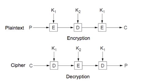 3des Triple Data Encryption Standard Cryptography Stack Exchange