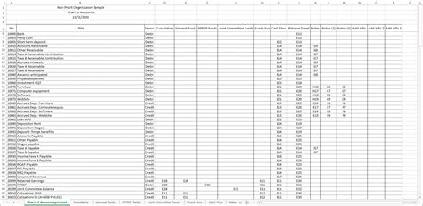 account charts excel Chart of accounts template favored 9 chart ...