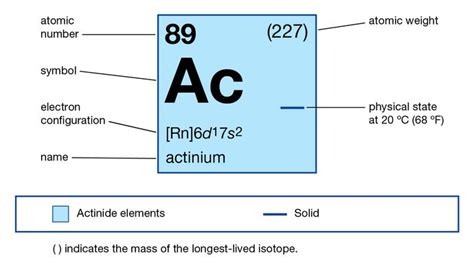 Actinium-227 | chemical isotope | Britannica