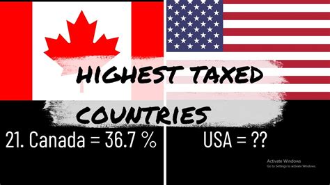 Countries With Highest Tax Rates Youtube