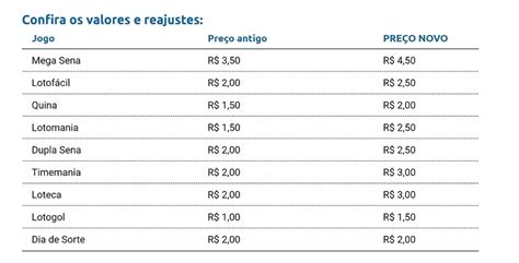 Pre O Das Loterias Da Caixa Vai Aumentar Blog Dourasoft