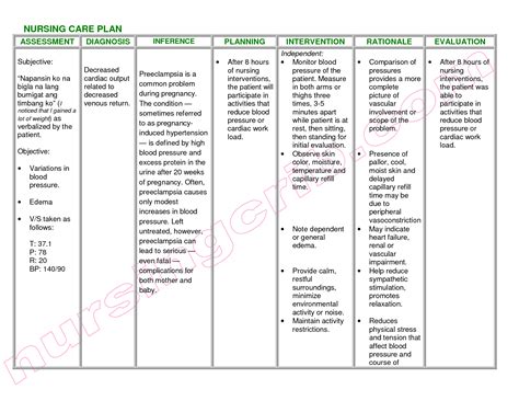 Nanda Nursing Diagnosis For Small Bowel Obstruction MedicineBTG