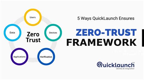 Zero Trust Model 5 Ways To Ensure A Zero Trust Framework