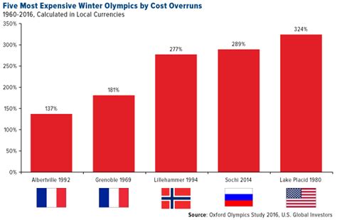 An Olympians Guide To The Market Selloff Seeking Rewards In High Risk