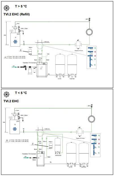 Imi Hydronic Engineering Tvi Transfero Tvi Connect Instructions