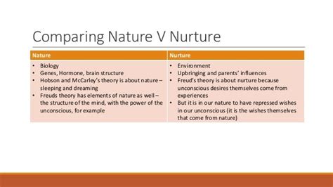 Examples Of Nature Vs Nurture