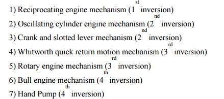 Kinematic Inversions Of 4 Bar Chain And Slider Crank Chains