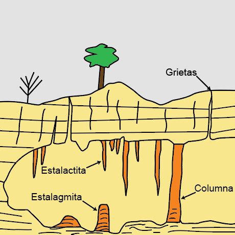 Geoscience Research Institute Ciencia De Los Or Genes Mayo N Mero