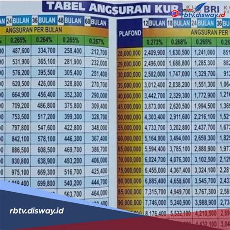 Tabel Angsuran KUR BRI 2024 Plafon Rp 50 100 Juta Cair Cepat Ini