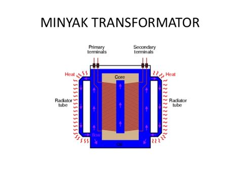 Apa Itu Minyak Transformator Fungsi Dan Pengunaan Minyak Transformator