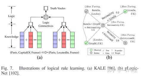 A Survey On Knowledge Graphs