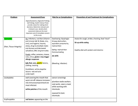 Example Gi Chart 1 Gastrointestinal Disorders Test Guide Problem