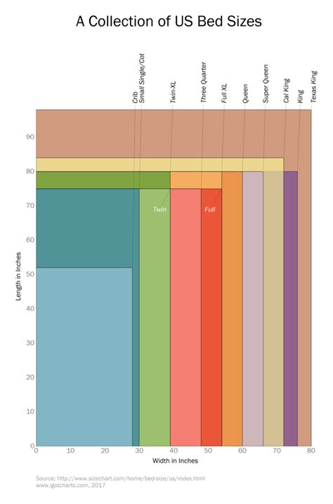 the bed size chart is shown with different colors and sizes for each ...