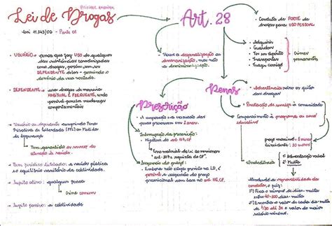 Mapas Mentais Sobre Lei De Drogas Study Maps