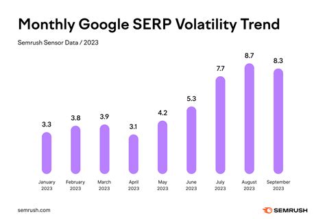 Rank Volatility In The August Google Core Update