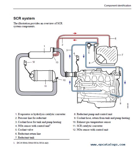 PDF Coupe batterie Scania PDF Télécharger Download