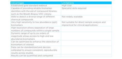 What Is The Best Method For Breath Biomarker Discovery