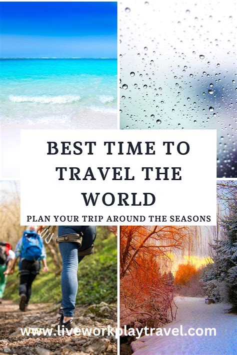 Best Time to Travel the World - by Country + by Month