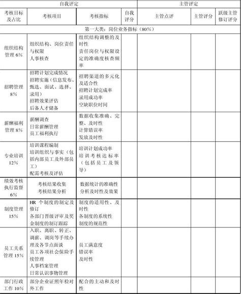 招聘专员绩效考核表word文档在线阅读与下载免费文档