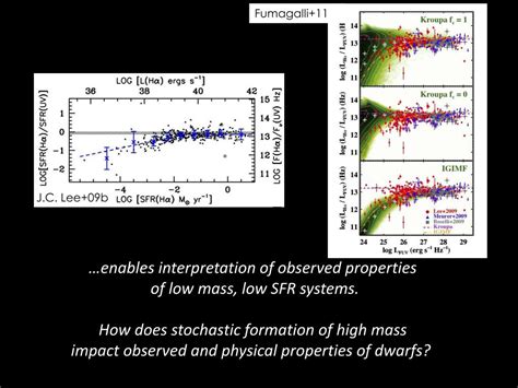 Ppt Understanding Star Formation In Dwarf Galaxies Step One