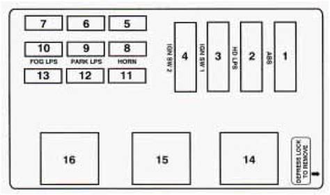 1995 Oldsmobile Cutlass Ciera Fuse Box Diagrams