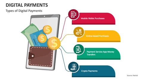 Digital Payments PowerPoint And Google Slides Template PPT Slides