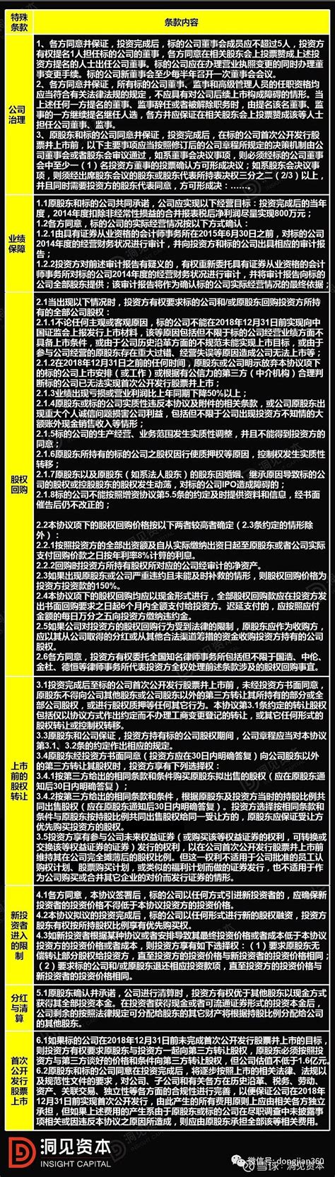 【洞见干货】科创板ipo案例研习：估值调整机制（对赌协议）的清理！ 导语 关于发行人的投资机构股东在投资时约定有估值调整机制（对赌协议），《科