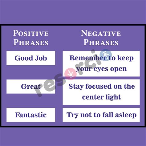 english phrases template