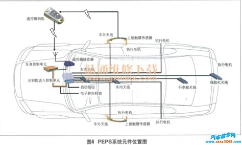 汽车无钥匙进入系统原理是什么？ 知乎