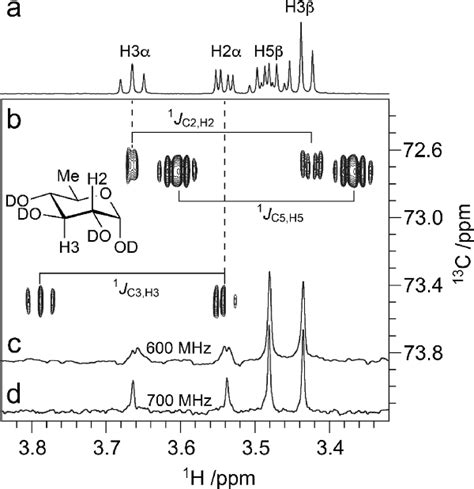 A Selected Region Of The D H Nmr Spectrum Of Dquip Showing The H