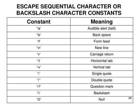 Introduction To C Generation Of ‘c Language Ppt Download