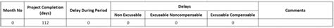 How To Perform Schedule Time Impact Analysis In Primavera P Project