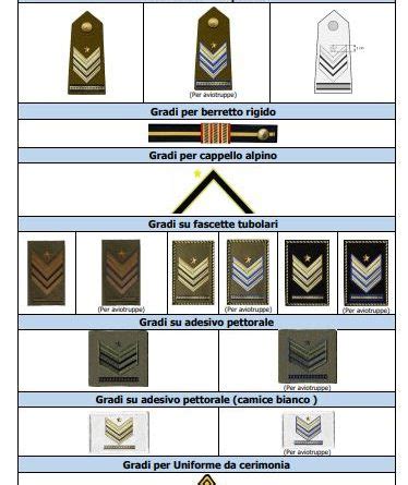 FORZE ARMATE ECCO I NUOVI GRADI QUALI SONO E QUANDO INDOSSARLI