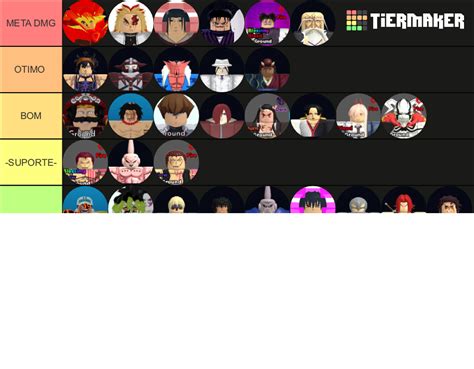 Roblox All Star Tower Defense 6 And 7 Tier List Community Rankings Tiermaker