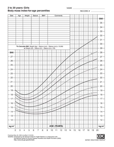 BMI Chart For Children Printable