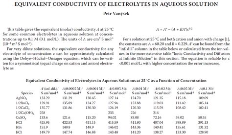 Molar Conductivities Of Aqueous Electrolytes At 1 M ~ Chemistry ~