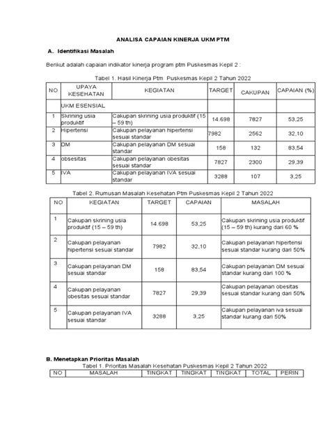 Analisa Capaian Kinerja Ukm Ptm 2022 Pdf