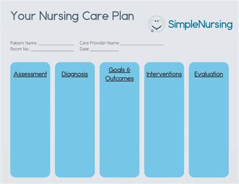 Nursing Care Plan Nursing Career Nursing School Nursing Assessment